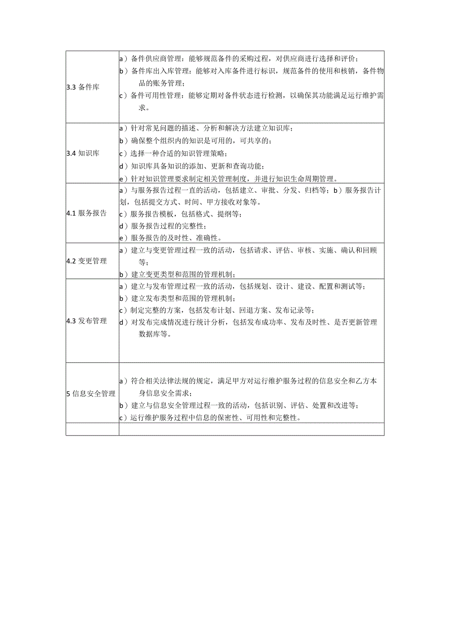 第三方信息化项目测评报告final.docx_第3页