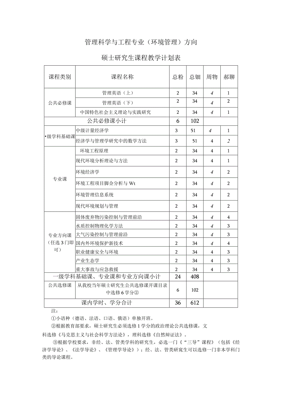 管理科学与工程专业环境管理方向硕士研究生课程教学计划表.docx_第1页