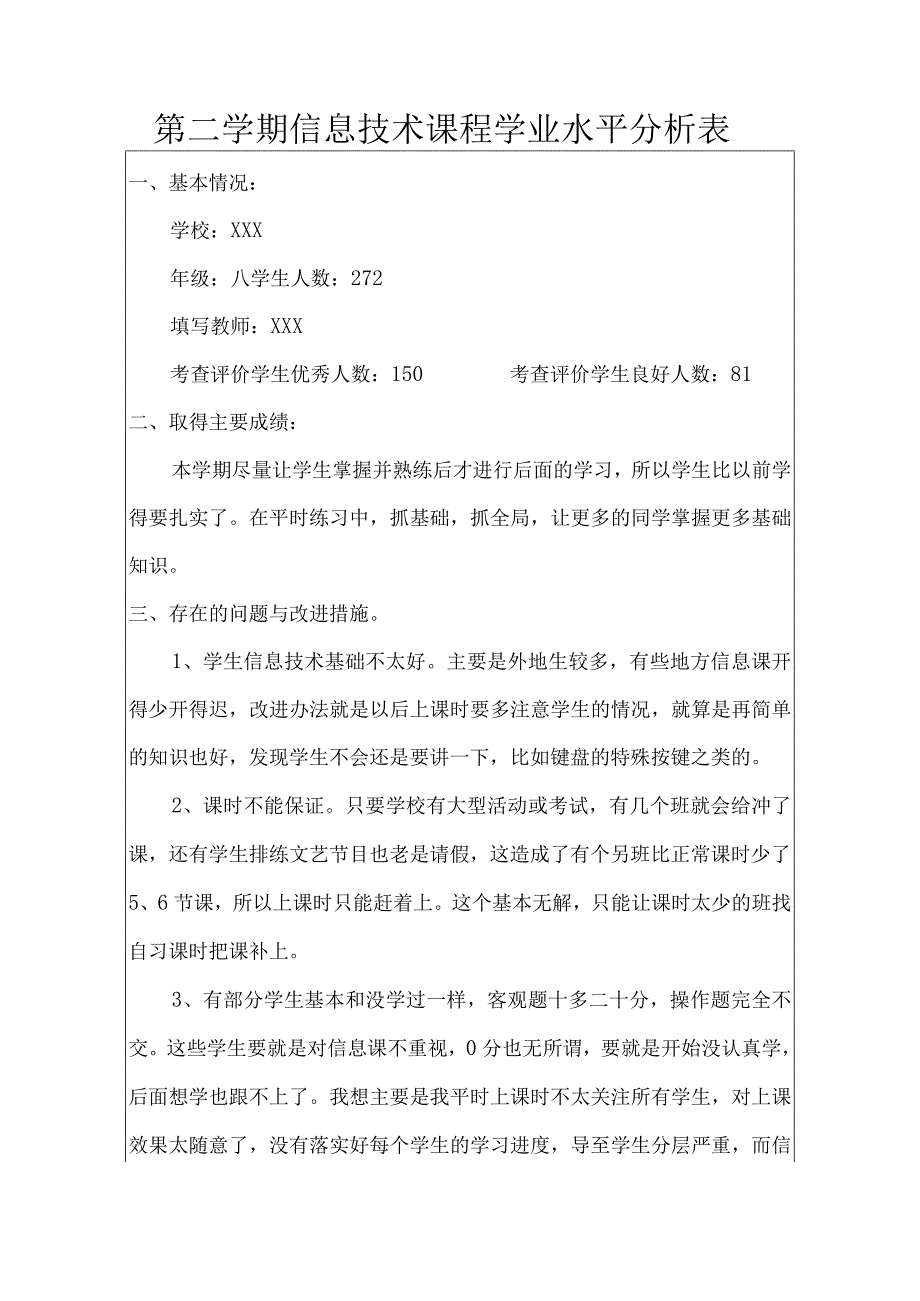 第二学期信息技术课程学业水平考查分析表（八年级）.docx_第1页