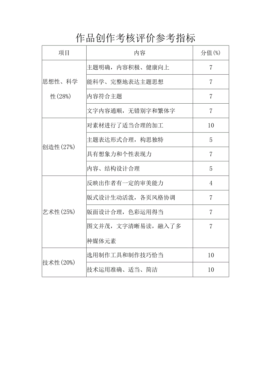 第二学期信息技术课程学业水平考查分析表（八年级）.docx_第3页