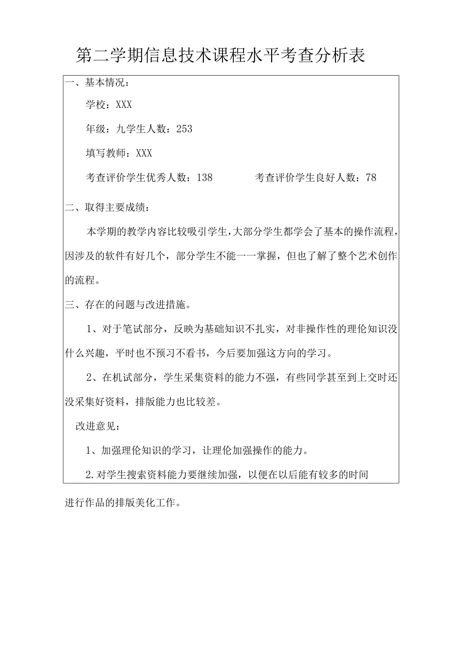 第二学期信息技术课程学业水平考查分析表（九年级）.docx_第1页