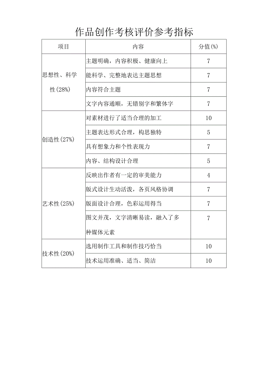 第二学期信息技术课程学业水平考查分析表（九年级）.docx_第2页