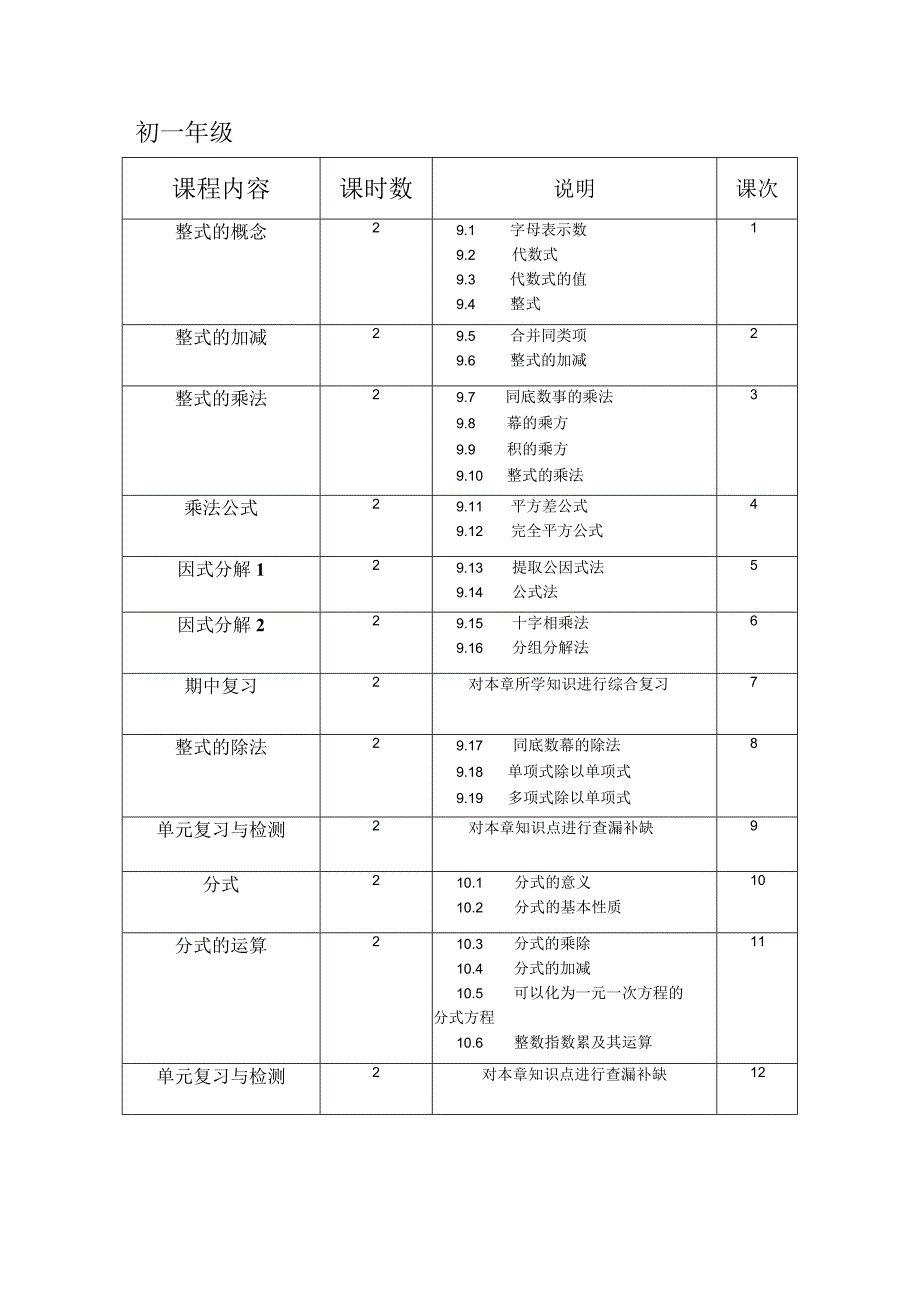 秋季初中班教学计划.docx_第3页