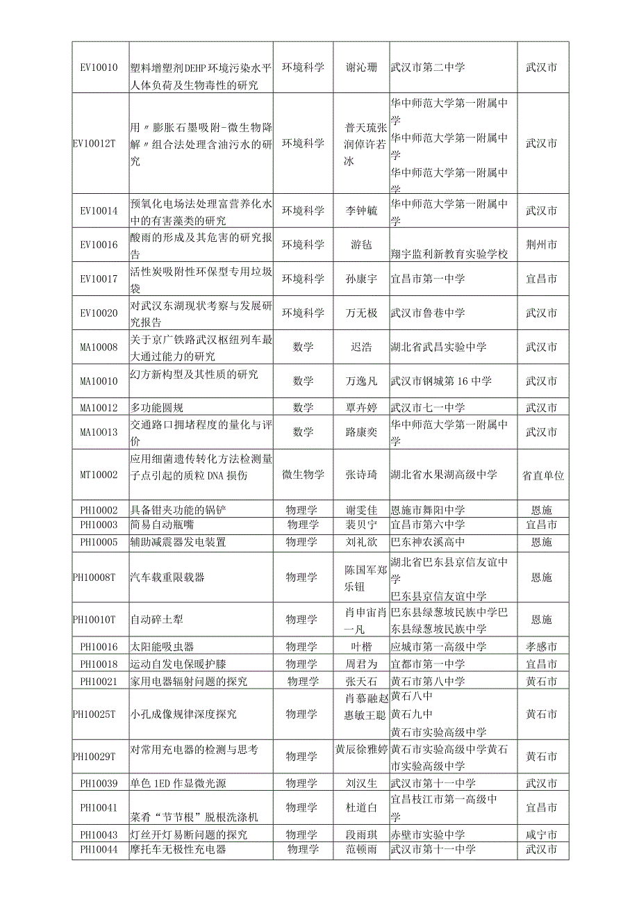 第25届湖北省青少年科技创新大赛终评展示活动.docx_第3页