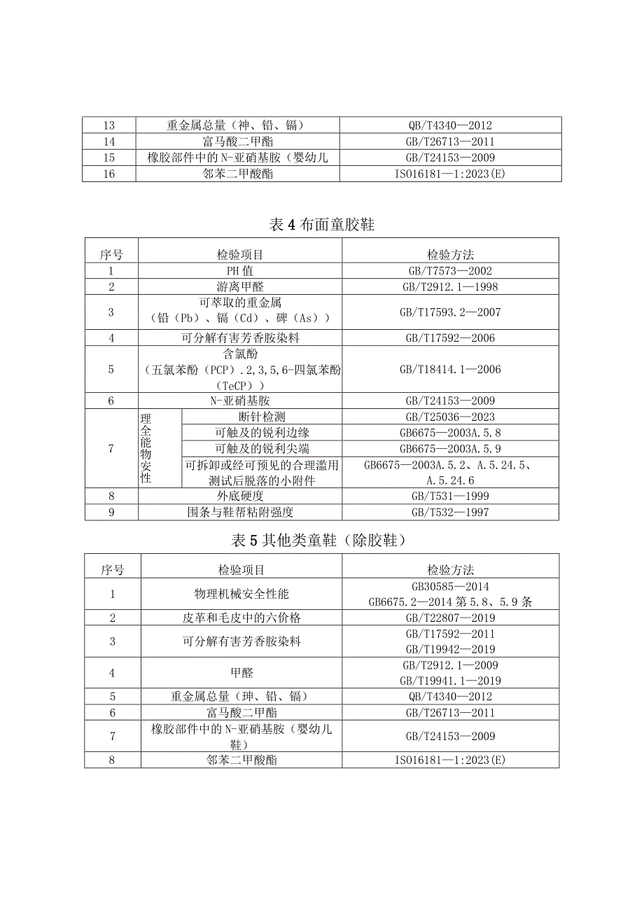 童鞋产品质量河南省监督抽查实施细则2023年版.docx_第3页