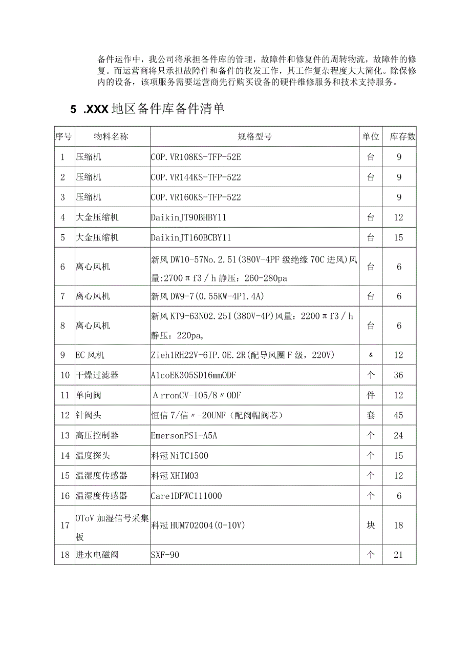 空调设备备品备件保障方案（含备件清单及照片）.docx_第3页