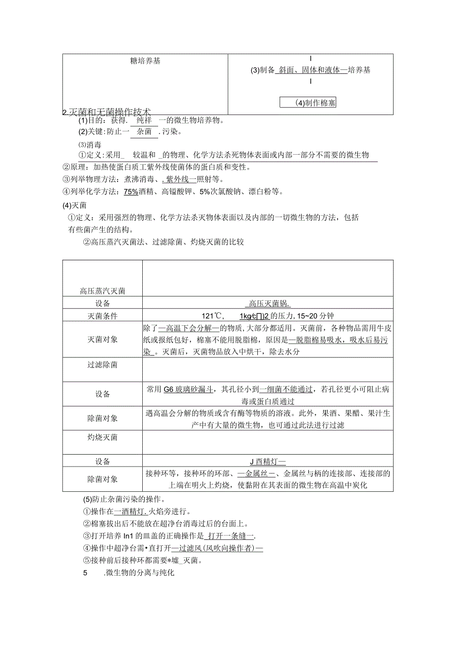 第30课时 发酵工程公开课.docx_第2页