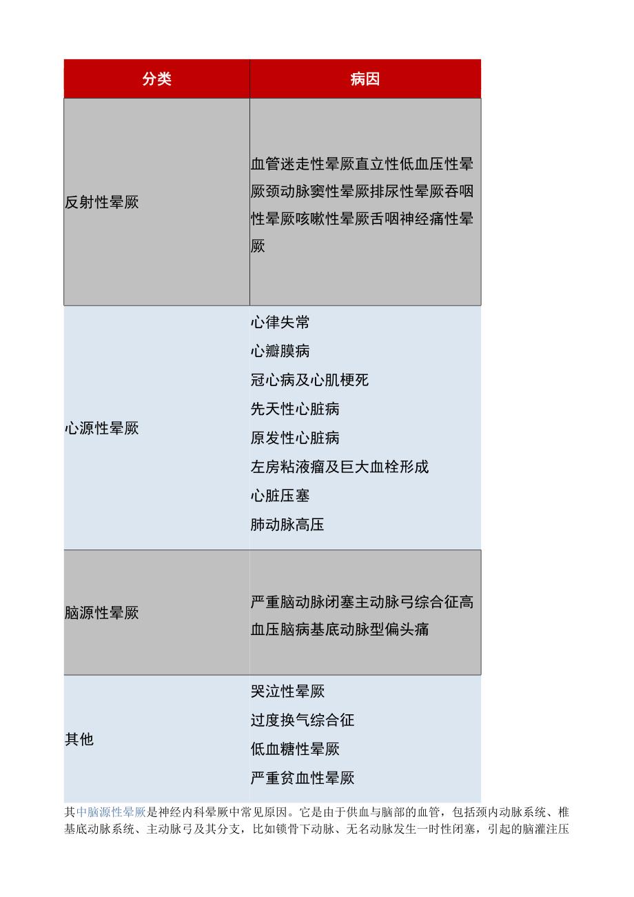 突发晕厥处理方法需要掌握这5个诊疗要点.docx_第2页