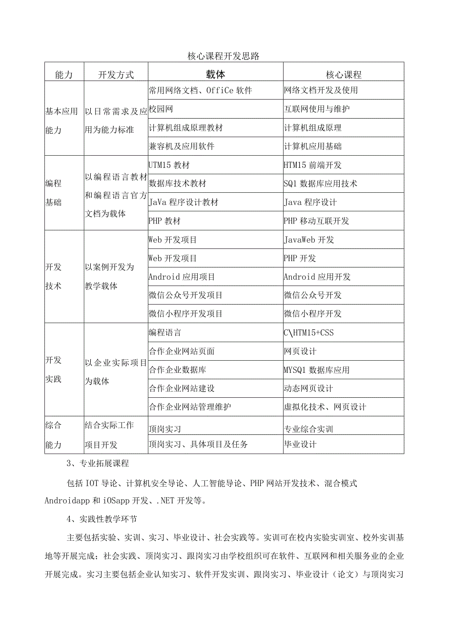 移动应用开发专业课程体系.docx_第2页