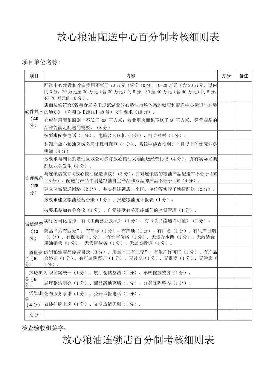 粮食市场体系建设项目检查验收准备资料.docx_第2页