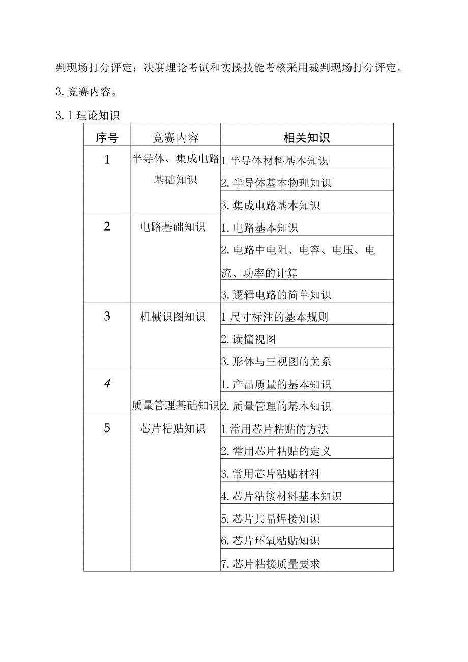 第一部分2023年北京市职工职业技能大赛芯片装架工竞赛技术纲要.docx_第3页