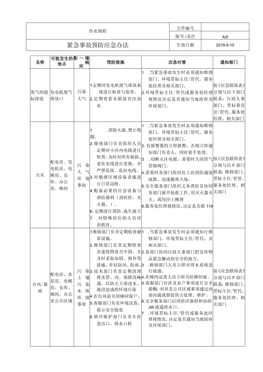 紧急事故预防应急办法.docx_第1页