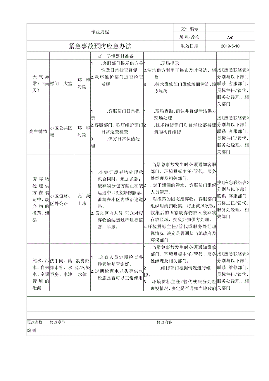 紧急事故预防应急办法.docx_第2页