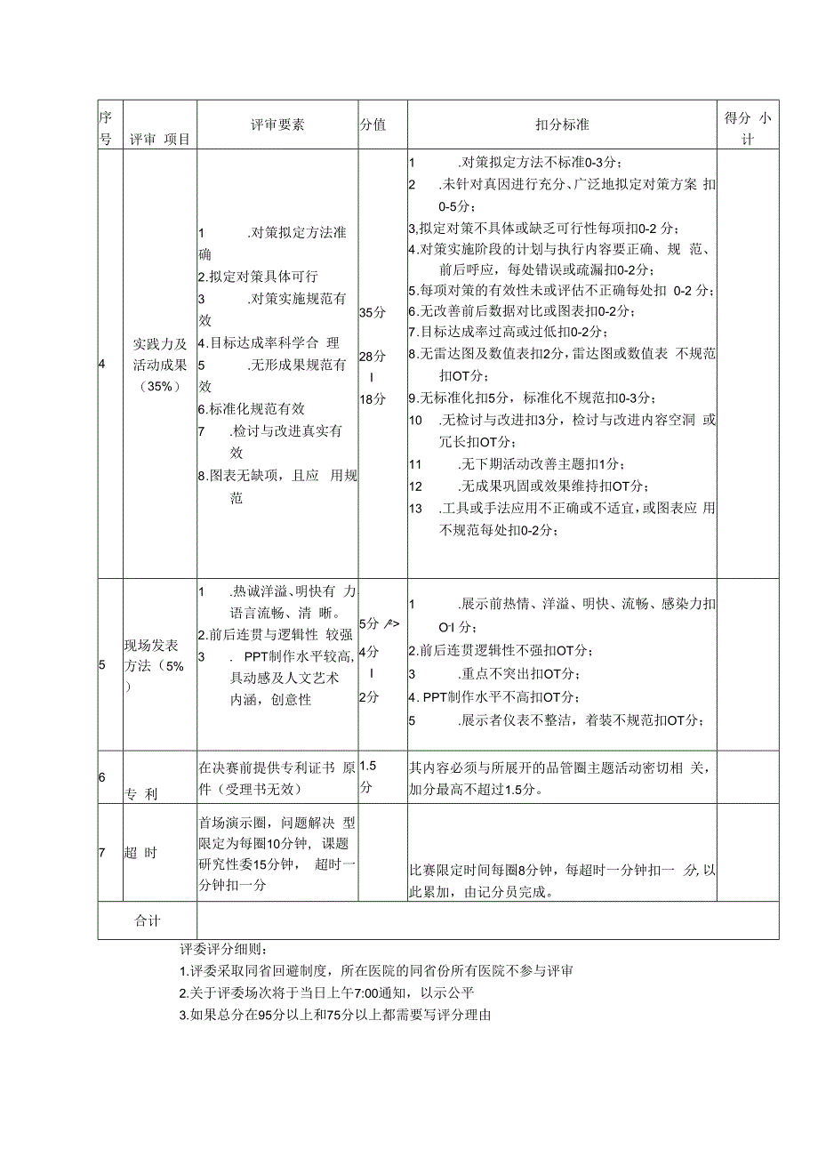 第三届全国医院品管圈大赛评分表.docx_第2页