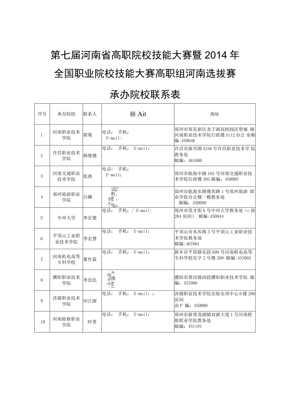 第七届河南省高职院校技能大赛暨2014年全国职业院校技能大赛高职组河南选拔赛开设赛项和承办院校.docx_第3页