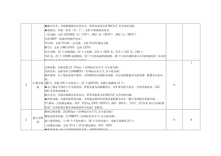 第四章技术规范及要求.docx_第2页