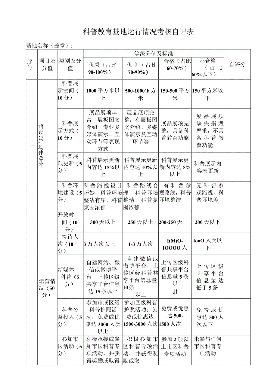 科普教育基地运行情况考核自评表.docx_第1页