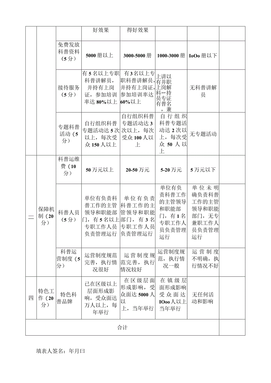 科普教育基地运行情况考核自评表.docx_第2页