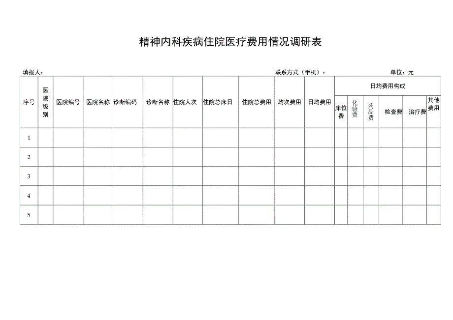 精神内科疾病住院医疗费用情况调研表.docx_第1页