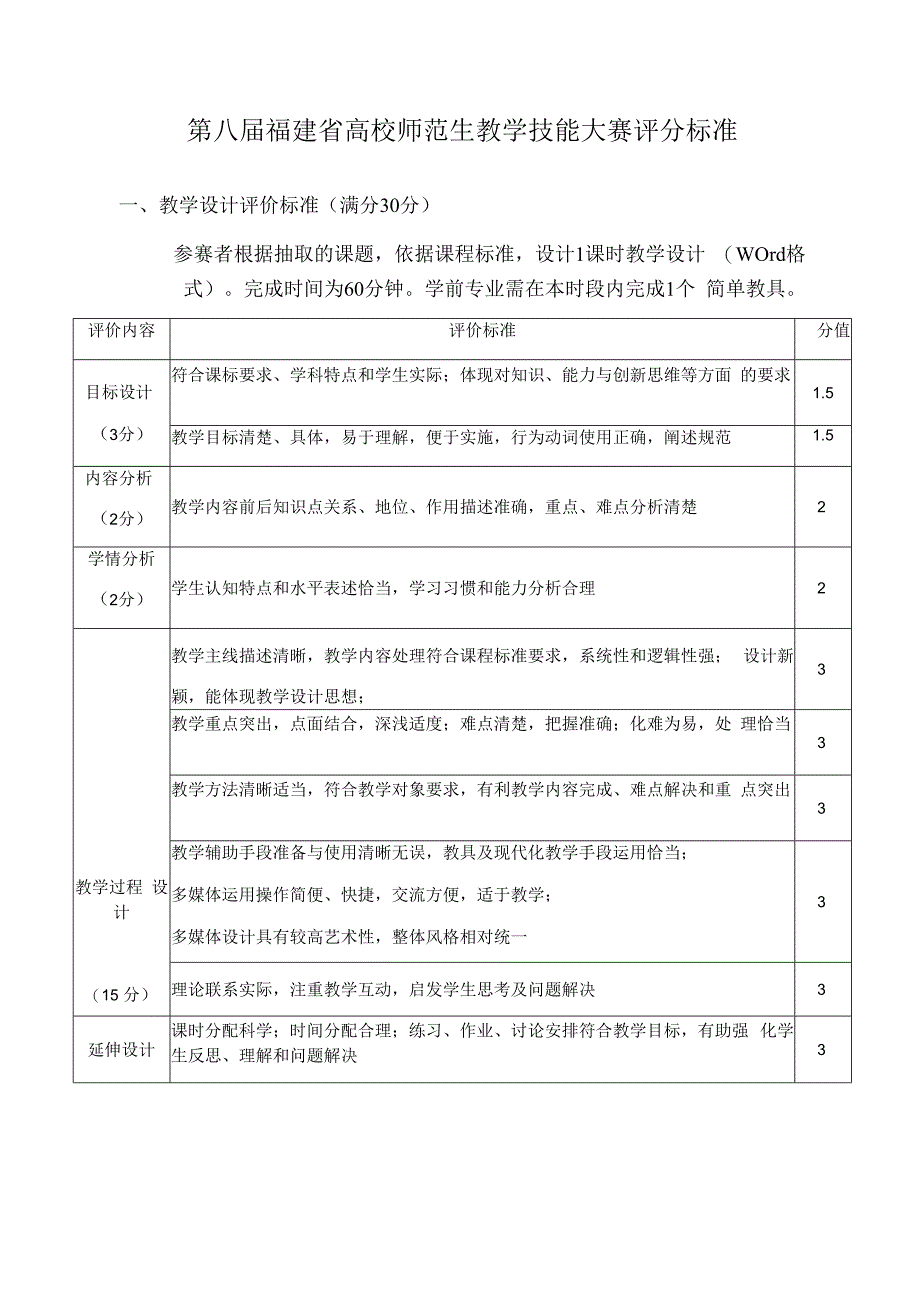 第八届福建省高校师范生教学技能大赛决赛名额安排表.docx_第2页