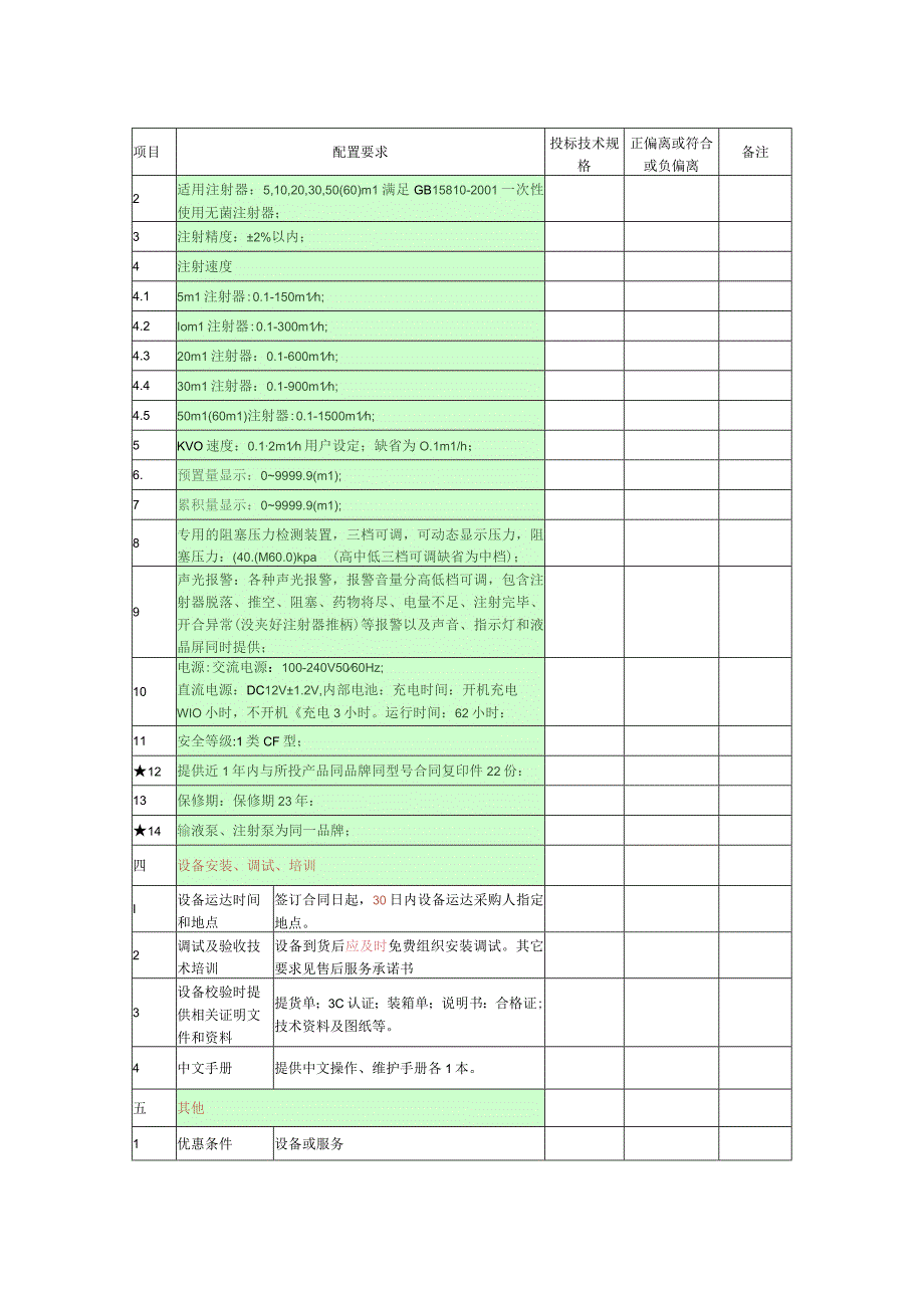 第四章输液泵注射泵配置要求表.docx_第2页