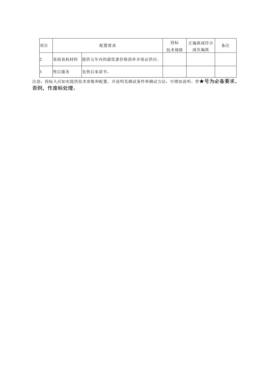 第四章输液泵注射泵配置要求表.docx_第3页