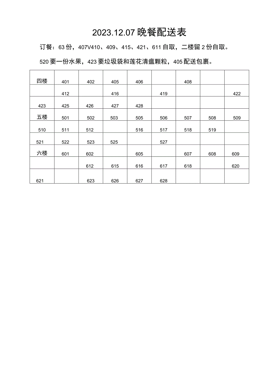 酒店晚餐配送表.docx_第1页