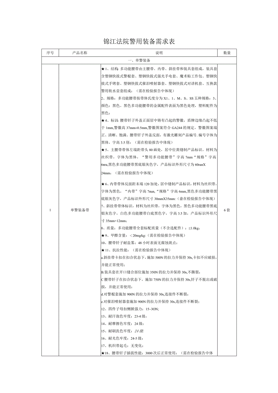 锦江法院警用装备需求表.docx_第1页