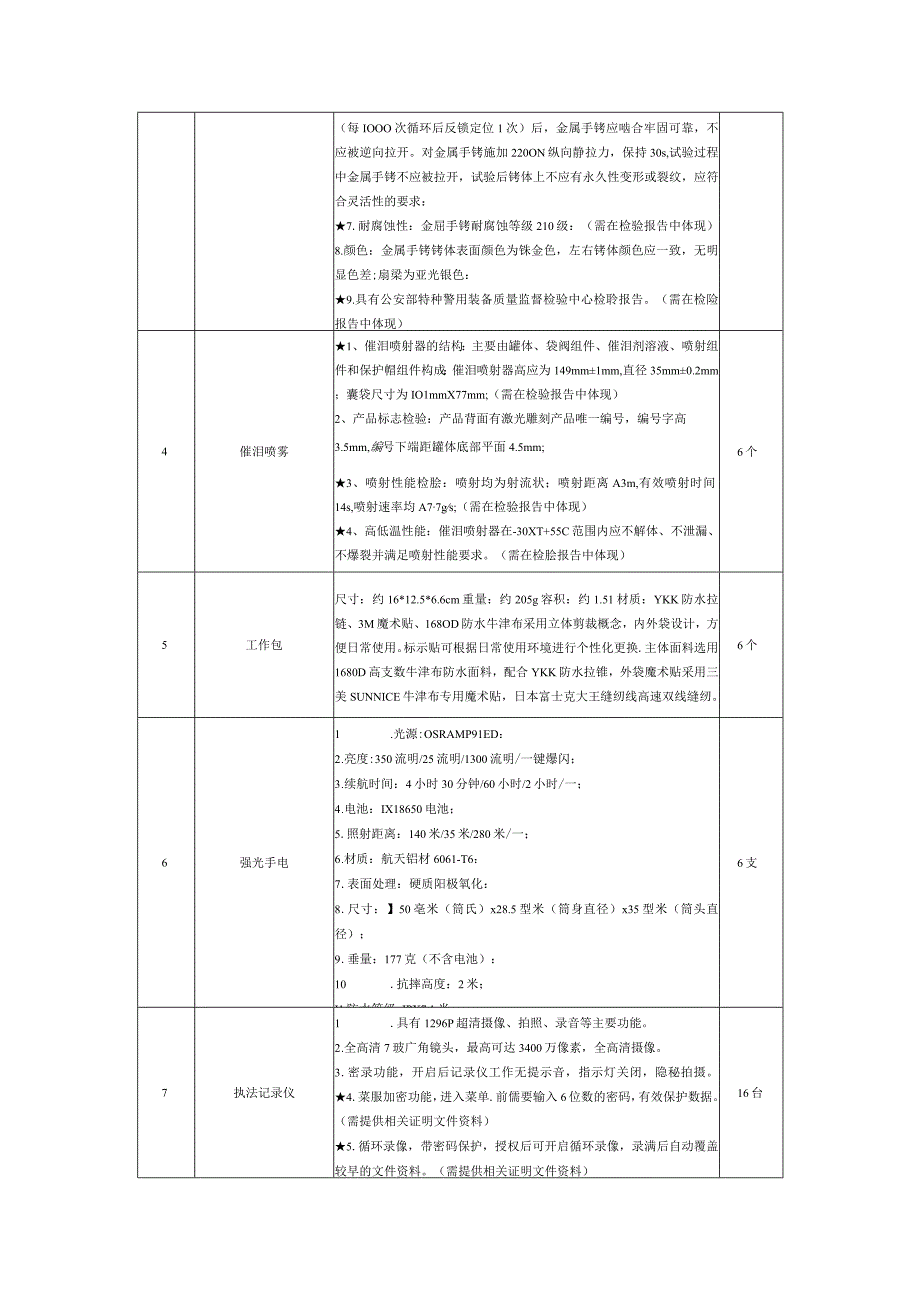 锦江法院警用装备需求表.docx_第3页