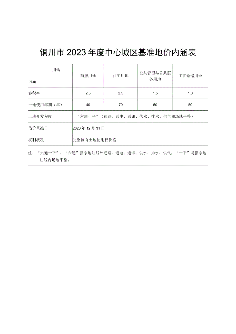 铜川市2023年度中心城区及建制镇基准地价表.docx_第2页