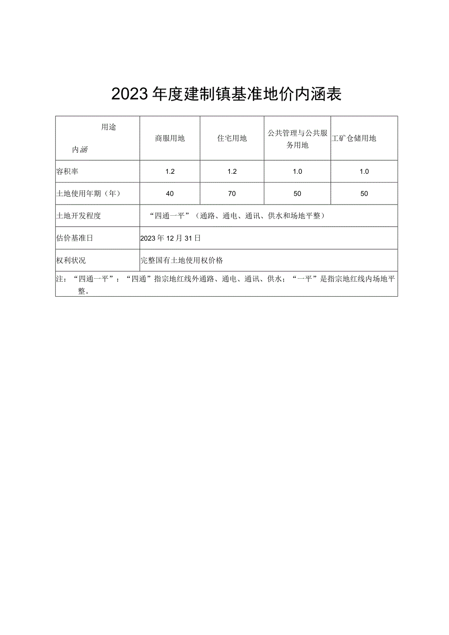 铜川市2023年度中心城区及建制镇基准地价表.docx_第3页