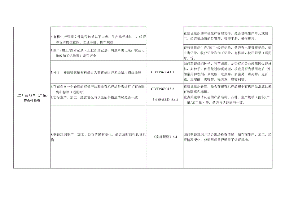 长三角有机产品认证获证组织现场检查记录指南.docx_第2页