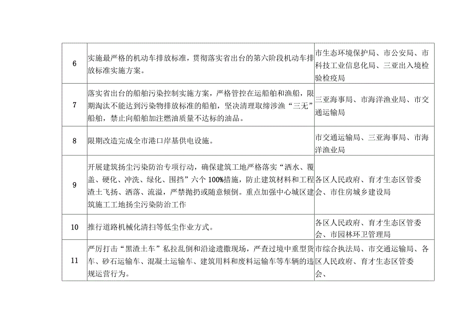 重点工作任务部门责任分工明细表.docx_第2页