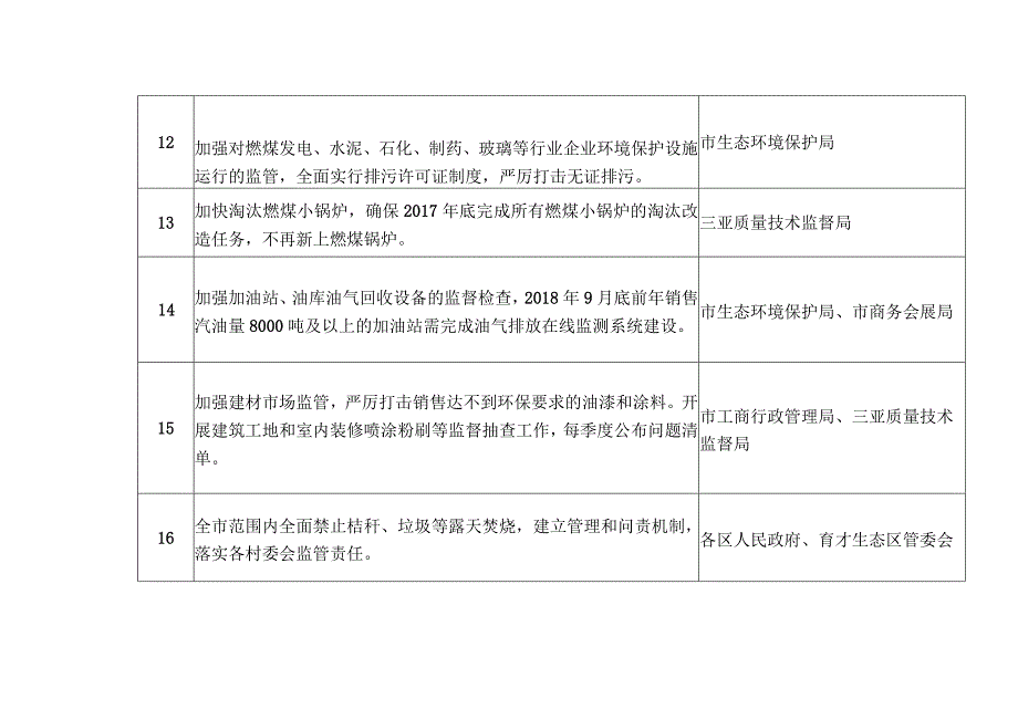 重点工作任务部门责任分工明细表.docx_第3页