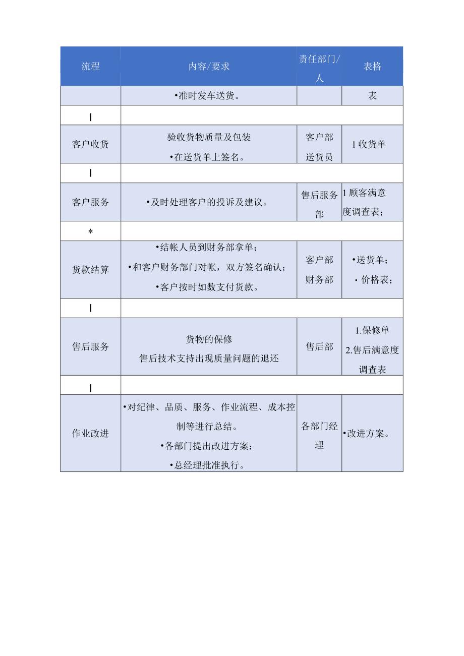 配送流程管理（可编辑）.docx_第2页