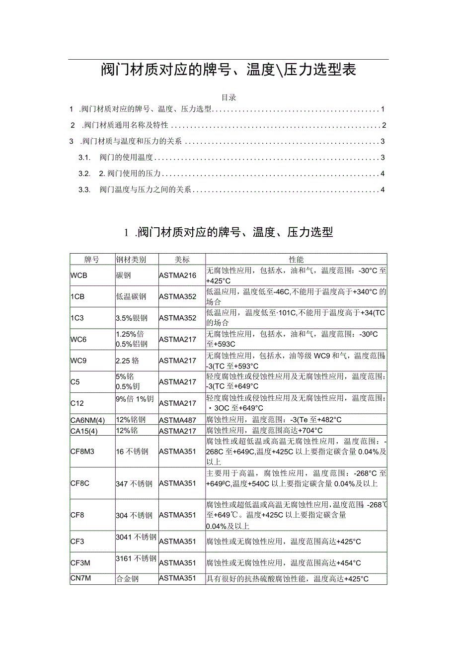 阀门材质对应的牌号温度压力选型表.docx_第1页