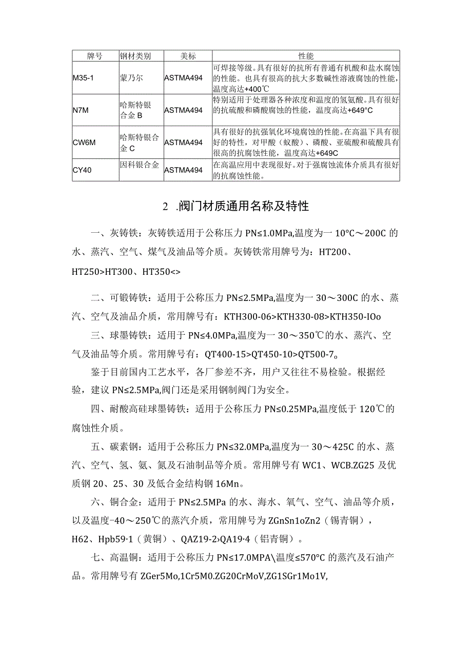 阀门材质对应的牌号温度压力选型表.docx_第2页