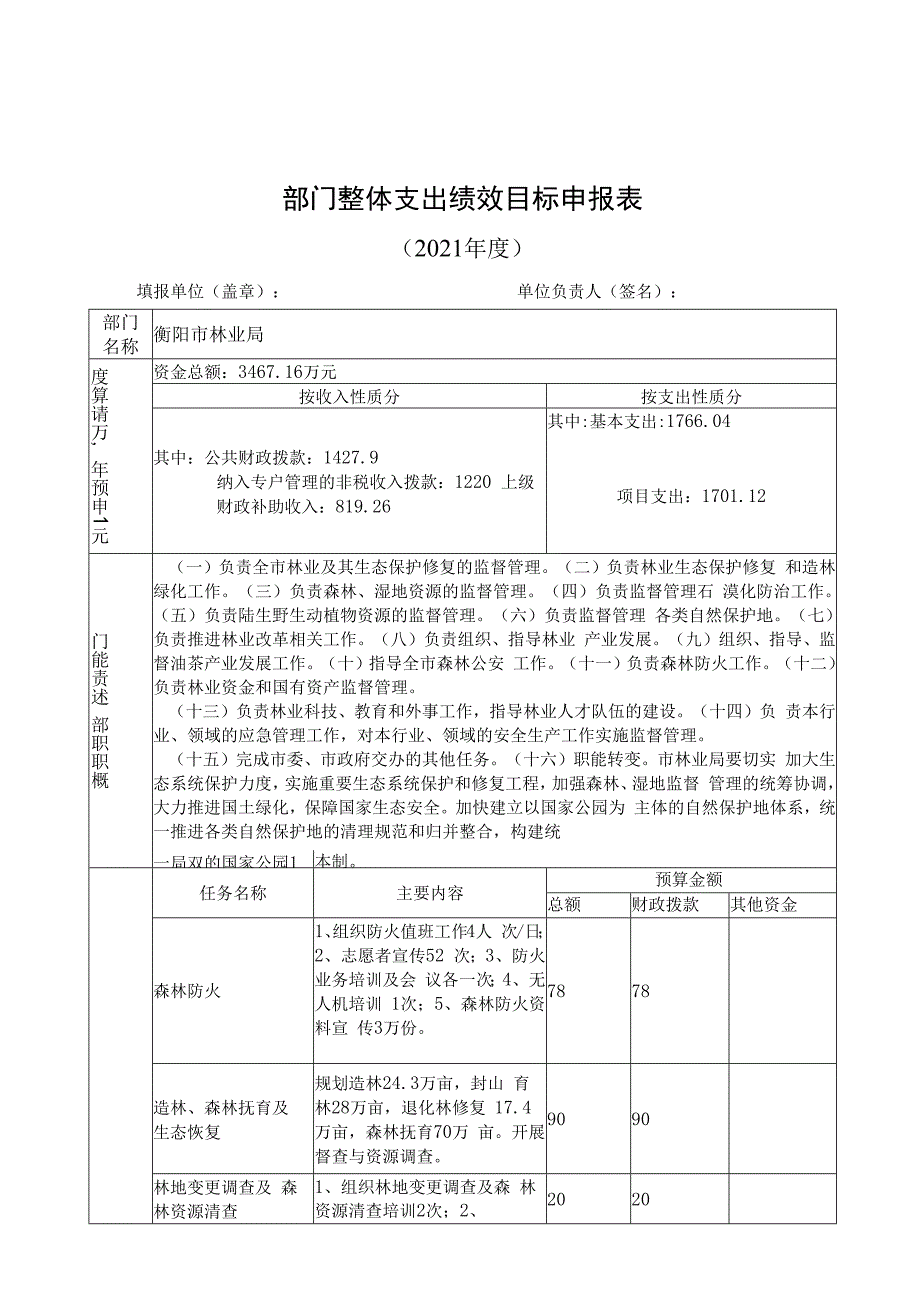 部门整体支出绩效目标申报021年度.docx_第1页