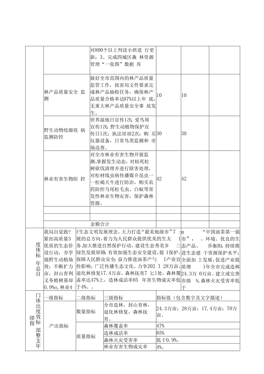 部门整体支出绩效目标申报021年度.docx_第2页