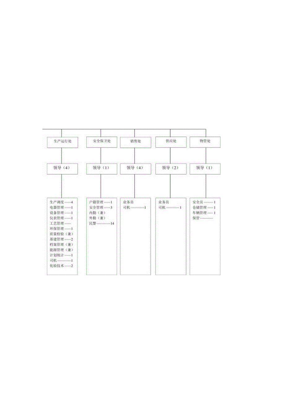 部门组织结构.docx_第1页