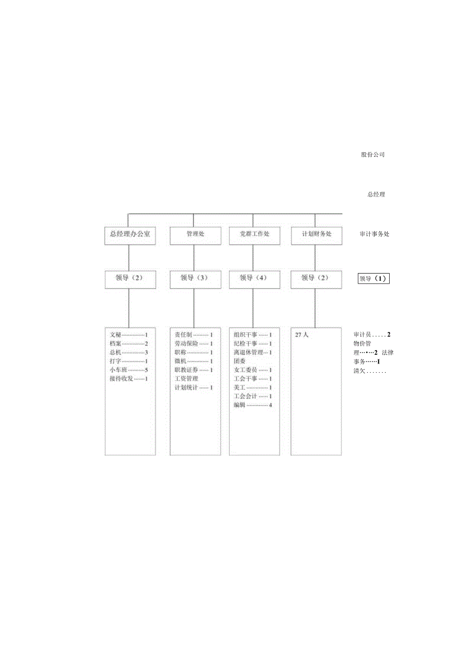 部门组织结构.docx_第2页