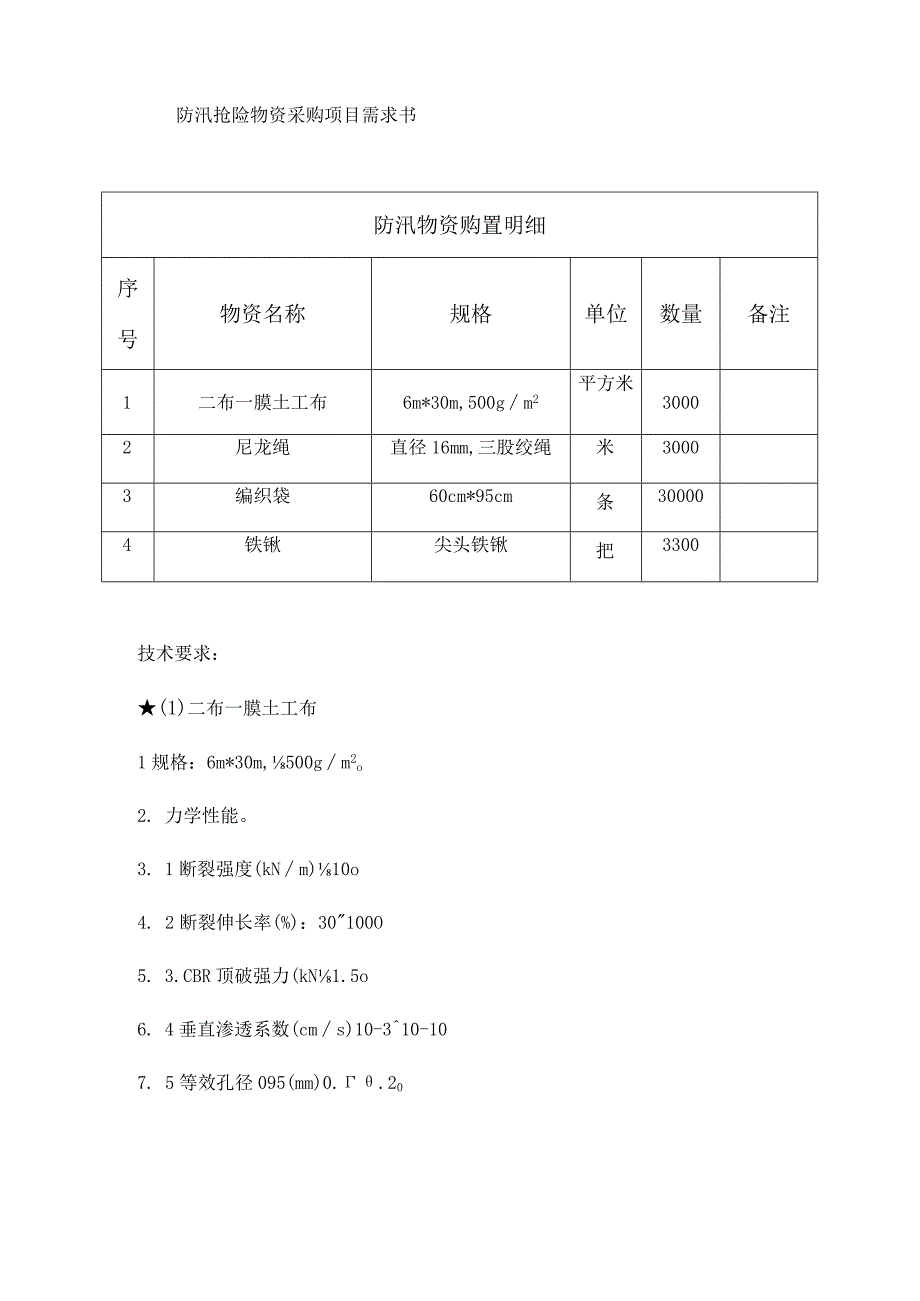 防汛抢险物资采购项目需求书防汛物资购置明细.docx_第1页