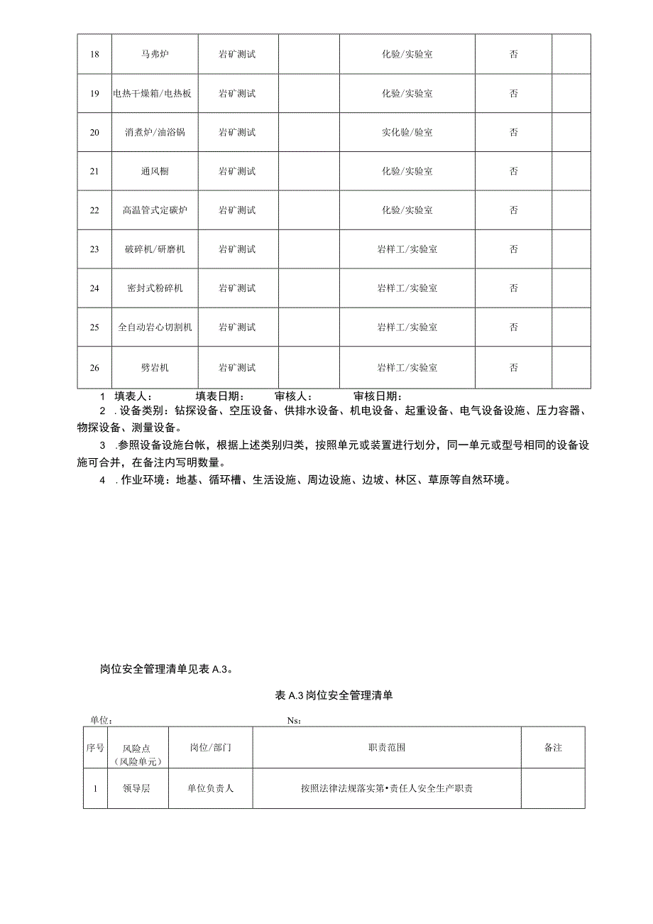 金属非金属矿产资源地质勘查单位作业活动、设备设施及安全管理清单、安全生产风险分级管控清单、危险分析、风险点统计表.docx_第3页