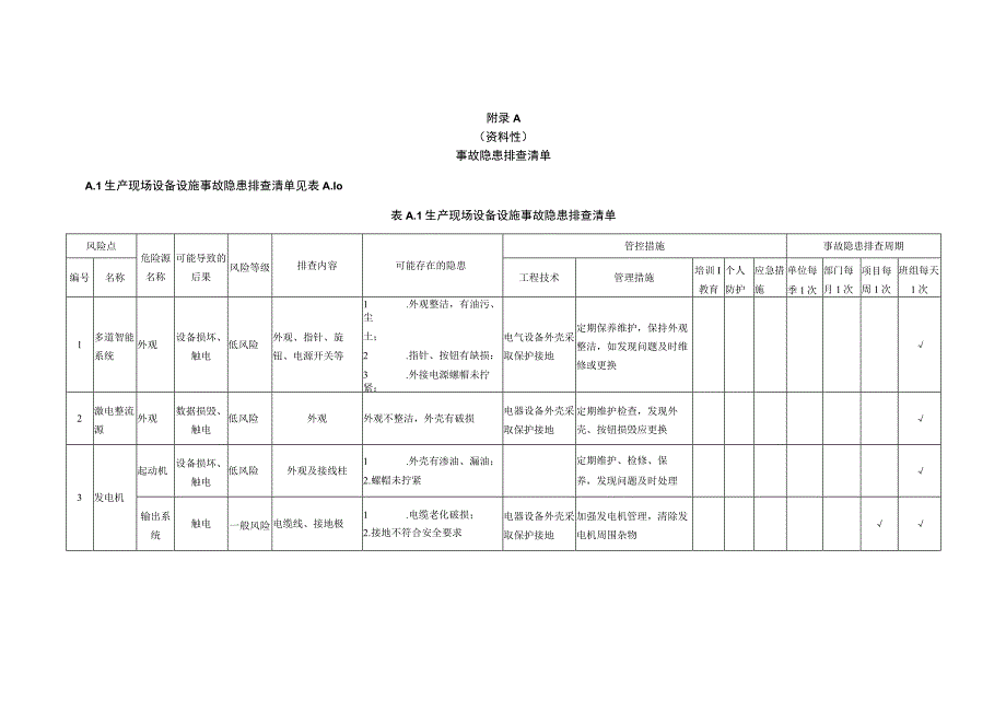 金属非金属矿产资源地质勘查单位生产安全事故隐患排查清单.docx_第1页