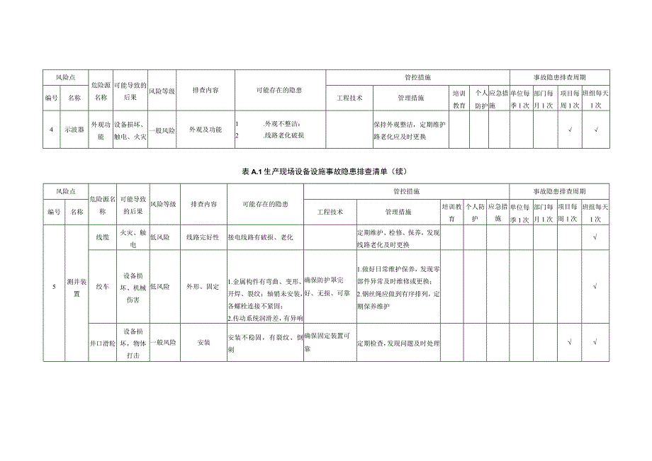 金属非金属矿产资源地质勘查单位生产安全事故隐患排查清单.docx_第2页