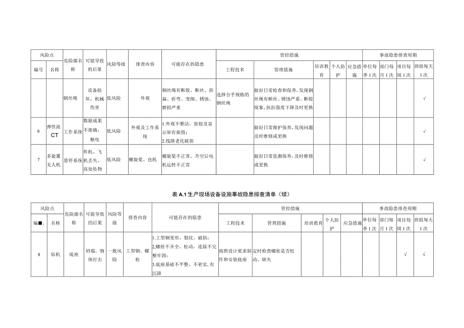 金属非金属矿产资源地质勘查单位生产安全事故隐患排查清单.docx_第3页