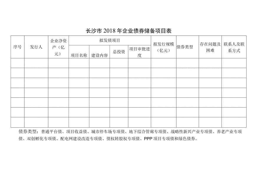 长沙市2018年企业债券储备项目表.docx_第1页