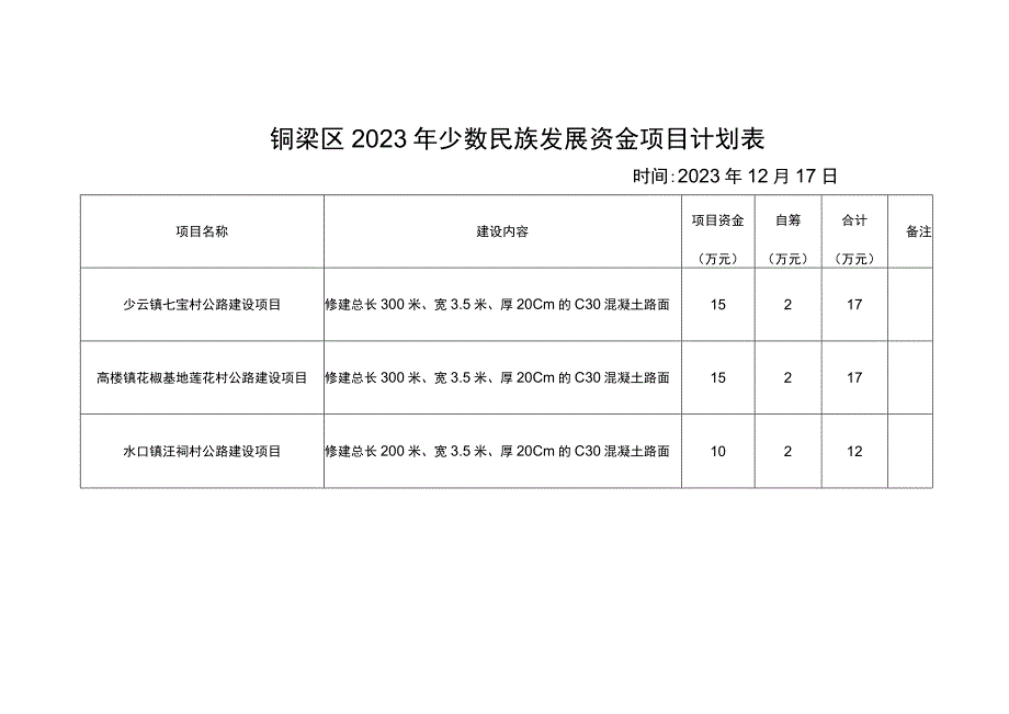 铜梁区2023年少数民族发展资金项目计划表时间2023年12月17日.docx_第1页