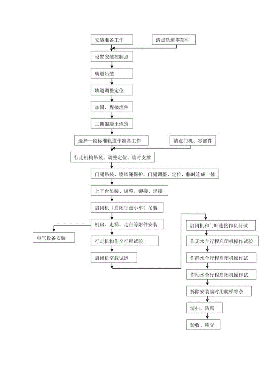 门机安装技术方案.docx_第3页