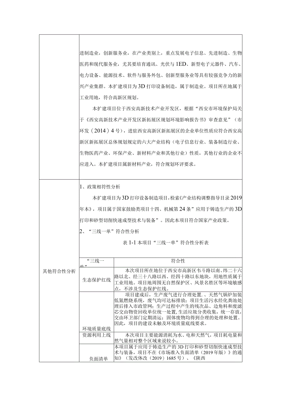 金属增材制造产业创新能力建设项目环境影响评价报告.docx_第3页